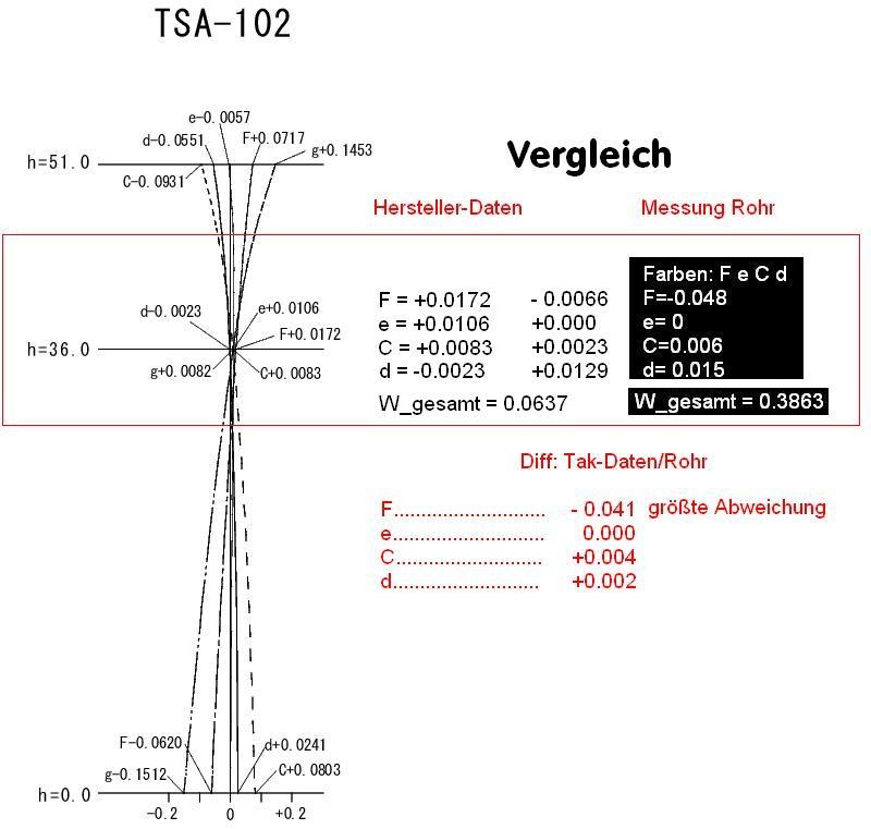 AIV-Oculum-sekSpektrumVergleich.JPG