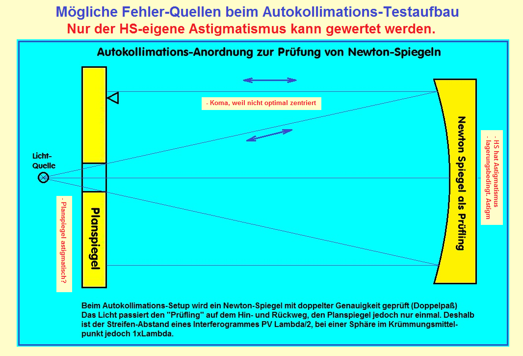 In diesem Schaubild zeigen wir euch, wie viel unsere Ausrüstung am Körper  wiegt. Neben dieser Last kommen …