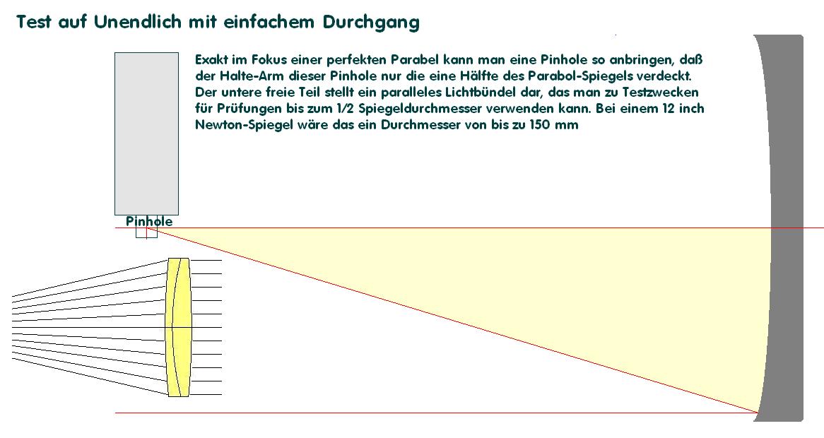 einfacherDurchgang01