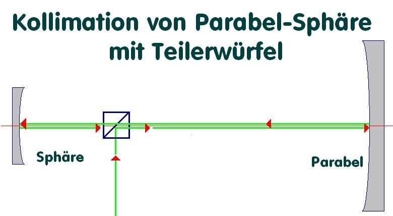 ParabelSphere02